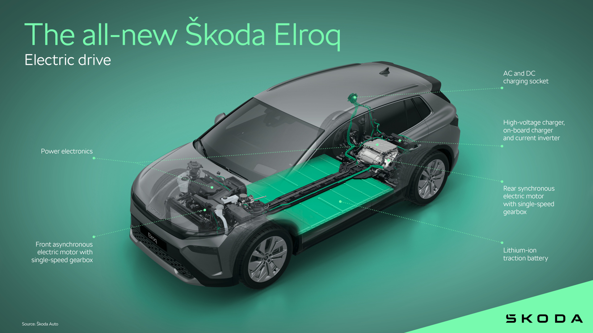 SMALL_the_all-new_skoda_elroq_electric_drive_5006e699